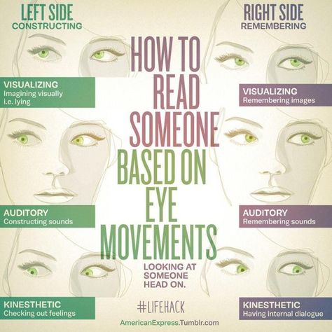 How to Read Someone's Eye Movements http://theundercoverrecruiter.com/read-someone-eye-movements-infographic/ Reading Body Language, Eye Movement, Trening Sztuk Walki, Forensic Psychology, Face Reading, Psychology Fun Facts, How To Read People, Human Behavior, Psychology Facts