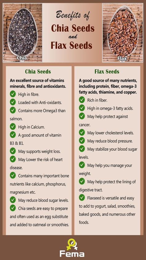 Chia Seed Health Benefits, Benefits Of Chia Seeds, Benefits Of Chia, Chia Benefits, Seeds Benefits, Healthy Nutrition Plan, Chia Seeds Benefits, Chia Seed Recipes, Food Health Benefits