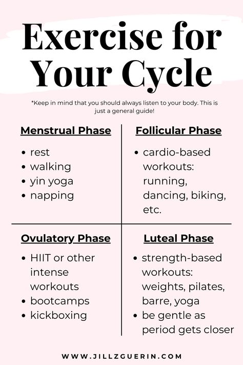 Cycle Tracking Workouts, Fitness During Period, Womens Cycle Workout, Exercise During Period Menstrual Cycle, Period Health Menstrual Cycle, Exercising With Your Cycle, Workout With Cycle, Hormone Safe Products, Cycle Synced Workouts