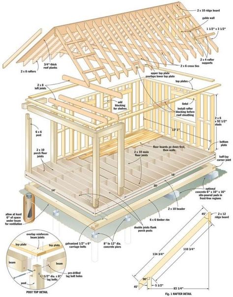 You Can Build This House for $4,000 Build Your Own Cabin, Wohne Im Tiny House, Casa Hobbit, Small Cabin Plans, Detail Arsitektur, Building A Cabin, Wooden Structure, التصميم الخارجي للمنزل, Sleeping Loft