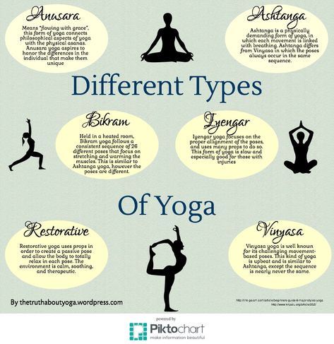 Understanding The Self, Pinterest Poses, Ashtanga Primary Series, Yoga Types, Anusara Yoga, Eight Limbs Of Yoga, Start Yoga, What Is Yoga, Different Types Of Yoga