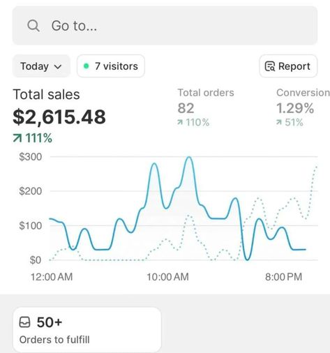 🔥 Another Day, Another Sale! We’re thrilled to see our client flying off the shelves and reaching satisfied customers. Every sale is a testament to our commitment to quality and customer satisfaction. Here’s a snapshot of recent sales – proof that our clients are loved by customers worldwide! 📈 Ready to experience the same success? Join our community of happy customers and see what the buzz is all about! #shopifysales #shopifybusiness #shopifydropshipping #shopify #shopifystore #shopifyexp... Sales Proof, Shopify Business, Shopify Store, Another Day, Customer Satisfaction, Shelves, Quick Saves