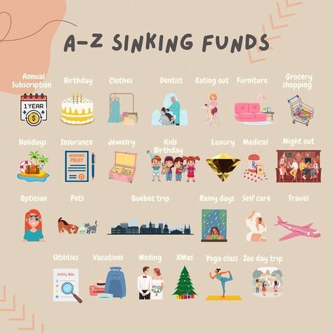 Sinking Funds Indonesia, What Are Sinking Funds, Sinking Funds Ideas, Low Spend Month, Sinking Funds Categories, Budgeting Aesthetic, Budget Aesthetic, Finance Girl, Sinking Fund