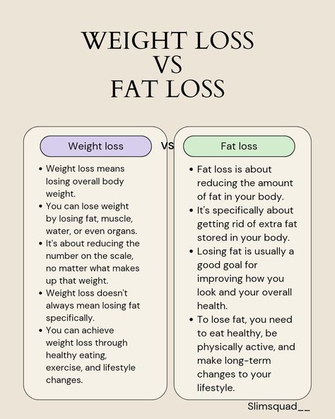 How Lose Body Fat Percentage, How To Lower Body Fat Percentage, Losing Body Fat Tips, Food To Lose Body Fat Diet, Losing Weight Mindset, Lower Body Fat Percentage, Fat Vs Muscle, Body Fat Loss Diet, Fat Reduction Exercise