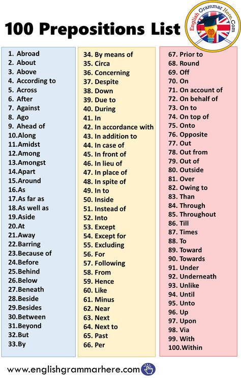 100 Prepositions List in English Synonyms Beautiful, List Of Prepositions, Preposition List, English Synonyms, English Prepositions, Prepositional Phrases, Tricky Words, Teaching English Grammar, Teaching English Online