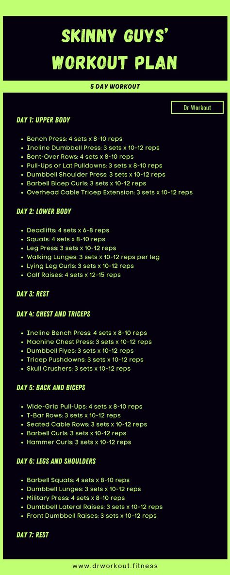 Skinny Guys Workout Routine Bulking Gym Routine, Full Body Bulking Workout, Upper Body Lower Body Split, Gym 5 Day Workout Plan, Workouts For Bulking Up, Workout Plans Men, 5 Day Workout Plan Men, Intermediate Workout Plan, Work Out Plans