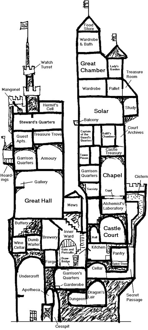 It's always good to know a castle's layout Castle Cross Section, Rooms In A Castle List, How To Build A Castle, Castle Diagram, Castle Floor Plans Medieval, Minecraft Dark Castle, Minecraft Castle Blueprints Layout Floor Plans, Castle Layout Minecraft, Minecraft Castle Blueprints Layout