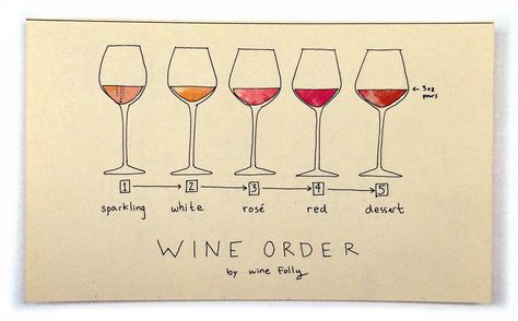 Order to taste wines. How to Host http://winefolly.com/tutorial/host-wine-tasting-party/ Host Wine Tasting Party, Wine Folly, Wine Knowledge, Wine Subscription, Wine And Cheese Party, Wine Tasting Events, Wine Photography, Wine Event, Wine Dinner