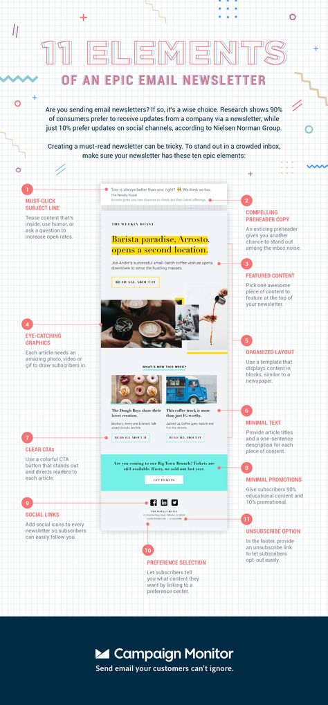 11 Elements of an Epic Email Newsletter - Infographic Blog Email Newsletter Design, Constant Contact Email Design, Marketing Email Design Layout, Infographic Email Design, Welcome Email Newsletter, Beautiful Email Design, Newsletter Inspiration Design, Mailchimp Email Design Inspiration, Email Campaign Design Layout Ideas