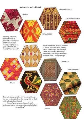 ['#craftgraphics', '#crafts', '#diy', '#handmade', '#art', '#design', '#creative', '#homemade', '#crafting', '#project'] Ethical Art, Clothing Fabric Patterns, Indian Culture And Tradition, Fashion Collection Inspiration, Phulkari Embroidery, Fashion Design Classes, Types Of Textiles, Textile Prints Design, Hand Embroidery Videos