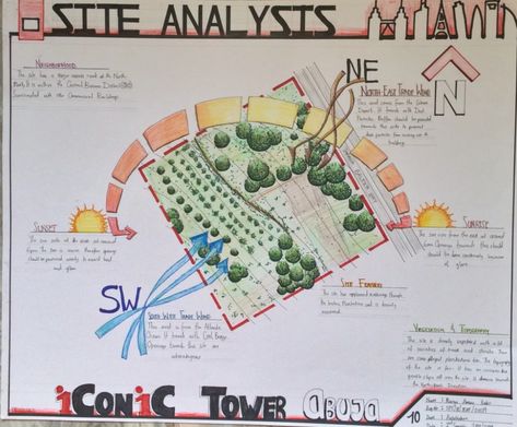 Episode 5: Site Analysis – Quif Studio Environmental Site Analysis, Wind Direction Site Analysis, Climate Site Analysis, Site Analysis Sheet Architectural, Climate Analysis Architecture, Site Analysis Architecture Diagram, Site Analysis Drawing, Site Analysis Diagram, Site Analysis Sheet