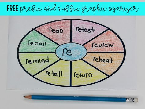 Prefixes And Suffixes Bulletin Board, Prefix Suffix Activities, How To Teach Prefixes And Suffixes, Prefix Activities 3rd Grade, Teaching Prefixes And Suffixes, Prefixes And Suffixes Games, Morphemes Activities, Prefixes And Suffixes Anchor Chart, Prefixes And Suffixes Activities