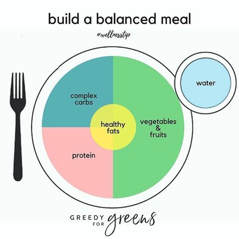 Nutrition Plate, Nutrition Logo, Healthy Eating Guidelines, Nutrition Activities, Complex Carbs, Nutrition Chart, Nutrition Quotes, Nutrition Month, Nutrition Sportive