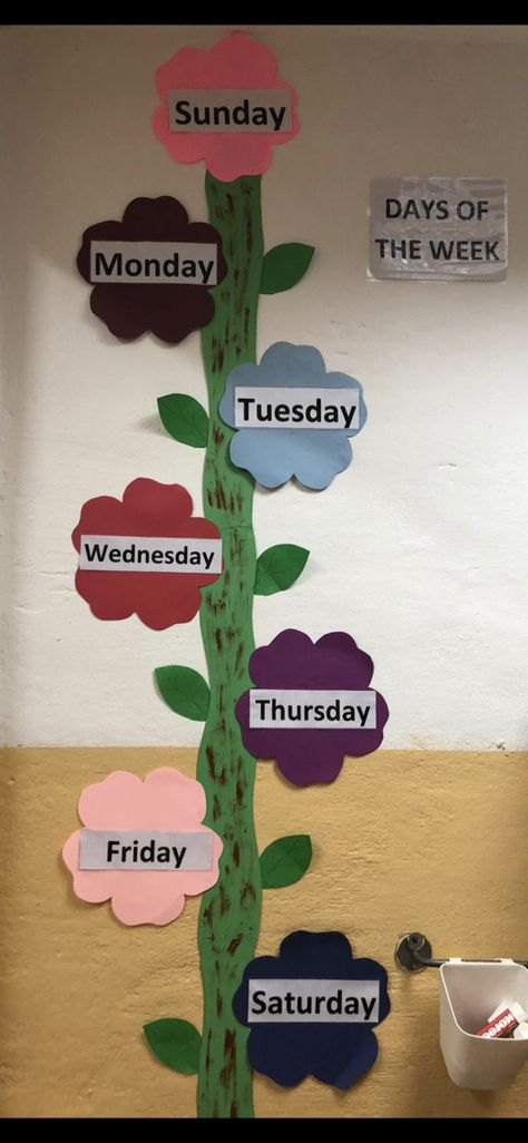 Class Decoration For Playgroup, Lkg Classroom Decorations, Kg2 Classroom Decoration, Preprimary Classroom Decoration, Lkg Class Decoration Ideas, Playgroup Class Decoration, Creative Classroom Decoration Ideas, Nursery Class Decoration Ideas, Preschool Wall Decoration Ideas