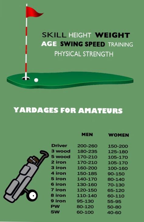 Golf Club Distance Chart For Women, Golf Workout Womens, Womens Golf Bag, Golf 101, High School Golf, Golfing Tips, Golf Basics, Golf Chipping Tips, Golf Girl