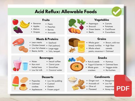 GERD Acid Reflux Heartburn Food Guide Gastritis Grocery - Etsy Low Acidic Foods List, Acid Reflux Grocery List, Gerd Grocery List, Gerd Food List, Acid Reflux Breakfast Ideas, Foods To Avoid For Acid Reflux Gerd Diet, Gerd Friendly Meals, Non Acidic Meals, Foods For Gerd