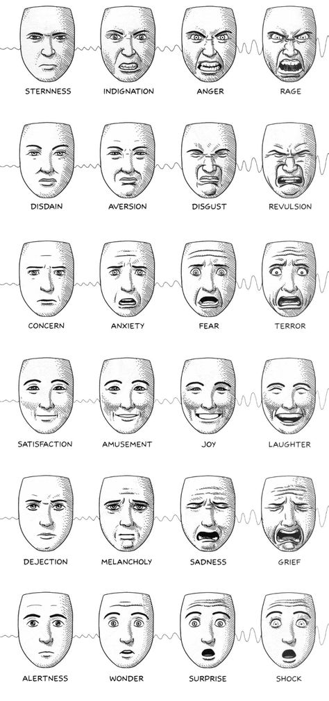 Animation Facial Expressions Chart - Drawing Expressions Expressions Drawing, Facial Expressions Drawing, Drawing Face Expressions, 얼굴 드로잉, 얼굴 그리기, Drawing Face, Drawing Faces, Drawing Expressions, Animal Illustrations