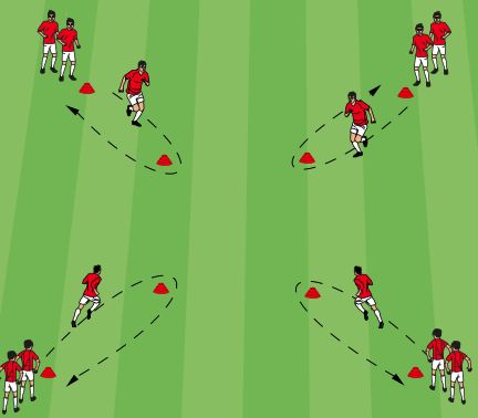 Premier League Four Corners Warm-Up Football Warm Up Drills, Defensive Soccer Drills, Soccer Warm Up Drills, Soccer Player Workout, Football Warm Up, Ronaldo Vs Messi, Soccer Practice Plans, Fun Soccer Drills, Youth Soccer Drills