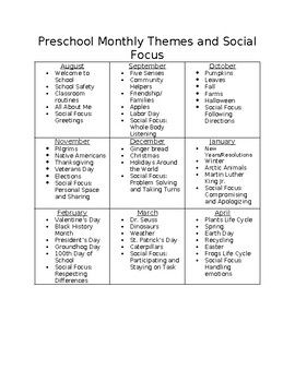 Planning themes for a whole year can feel overwhelming , but having a guideline for the whole year will help you stay focused, and save you tons of time as you plan your weekly activities ... Yearly Themes For Preschool, Daycare Monthly Themes Lesson Plans, Prek Monthly Themes, Weekly Themes For School, February Weekly Themes For Preschool, Toddler Themes Lesson Plans September, Themes For September Preschool, Monthly School Themes, September Theme Preschool