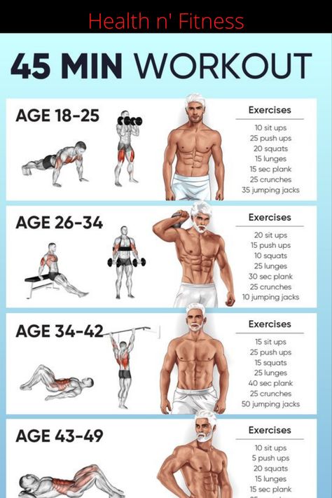 Workouts To Build Muscle, 45 Min Workout, Muscle At Home, Build Muscle At Home, Body Workout Routine, Lunge Workout, Home Workout Men, Full Body Dumbbell Workout, Gym Workout Planner