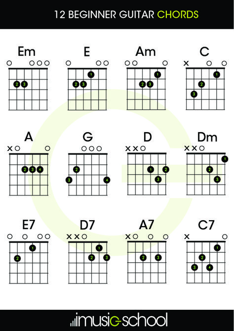 Beginner Guitar Chords | 12 guitar chords you must know | imusic-school Beginner Guitar Chords, Basic Guitar Chords Chart, Kunci Ukulele, Guitar Chords For Beginners, Electric Guitar Chords, Chords For Beginners, Akordy Gitarowe, Easy Guitar Chords, Acoustic Guitar Chords