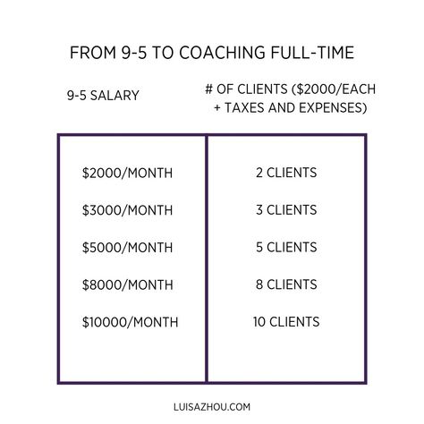 Become A Life Coach, Coaching Instagram, Life Coach Business, Becoming A Life Coach, Life Coach Certification, Life Coaching Business, Coach Instagram, Career Coaching, Life Coaching Tools