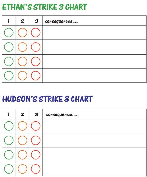 Strike 3 Behavior Chart, 3 Strikes Behavior Chart, Classroom Dojo, Dojo Ideas, Behavior Plan, Behavior Charts, Parenting Style, 3 Strikes, Behavior Chart