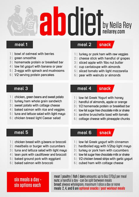 Three Week Diet, Pasti Fit, Ab Diet, Low Fat Yogurt, Diet Vegetarian, Flat Abs, Diet Keto, Gain Muscle, Fat Fast