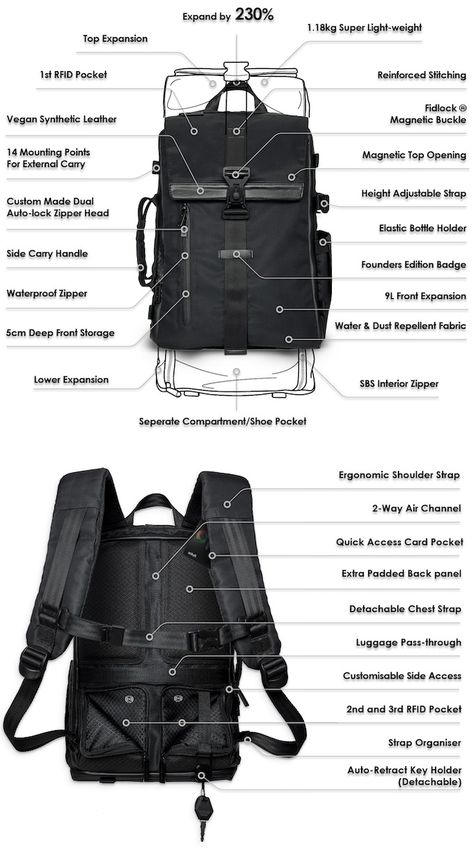 FLEXY | The new multipurpose backpack for your adventures. by Simp Design & Tech — Kickstarter Design Tech, Tech Backpack, Tech Design, All In One, Backpacks, Design