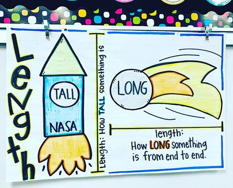 Measurement if officially here down in Kinder-Land!  One of my favorites! Swipe to see each Chart  #anchorcharts #wildaboutfirsties #math #measurement #kindermath #iteachmath #iteachk #iteachtoo #iteachfirst #nonstandardmeasurement #teachersofinstagram #teachersfollowteachers #iloveanchorcharts #kindergarten #teachers Length Anchor Chart, Measurement Anchor Chart, Nonstandard Measurement, Measurement Kindergarten, Kindergarten Anchor Charts, Class Poster, Class Displays, Math Centers Kindergarten, Math Anchor Charts