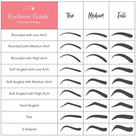 Womens Eyebrows Shape, Eyebrow Shapes For Microblading, Eyebrow Styles Women, Shallow Arch Eyebrow, Microbladed Eyebrow Shapes, How To Pluck Straight Eyebrows, Women Eyebrows Shape, Micro Blading Eyebrow Shapes, Eyebrow Shapes Chart