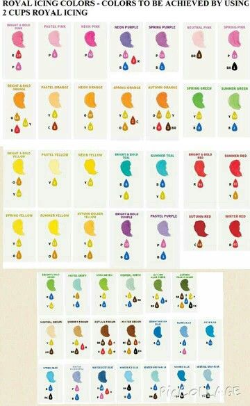 Wilton Color Chart, Acrylic Color Mixing Chart, Acrylic Color Mixing, Frosting Color Guide, Icing Color Chart, Food Coloring Mixing Chart, Food Coloring Chart, Color Mixing Chart Acrylic, Paw Patrol Decorations