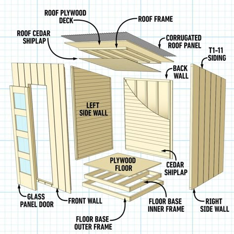 How to Build a Portable DIY Sauna (DIY) | Family Handyman Build An Infrared Sauna, How To Build Sauna, Diy Sauna Plans, Infrared Sauna Outdoor, Diy Infrared Sauna At Home, How To Build A Sauna, Outdoor Sauna Ideas Backyards, Diy Infrared Sauna, Build Your Own Sauna