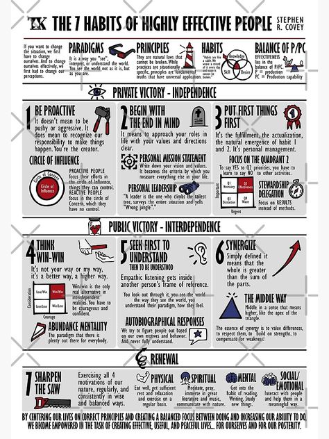 Visual Summary, Book Infographic, Content Infographic, Stephen R Covey, Habits Of Highly Effective People, Seven Habits, Highly Effective People, Best Self Help Books, Money Strategy