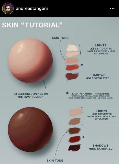 Rendering Dark Skin, Skin Rendering Tutorial Digital Art, How To Render Dark Skin, How To Color Dark Skin, How To Paint Skin, Tutorial Painting, Shading Drawing, Skin Paint, Skin Drawing