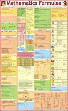 Maths Formulas, Math Cheat Sheet, Math Formula Chart, Algebra Formulas, Formula Chart, Geometry Formulas, Tatabahasa Inggeris, Physics Formulas, Math Charts