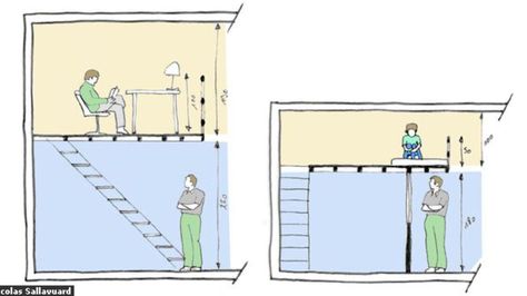 Hauteurs à respecter, rambarde, type d'escalier : voici les règles simples pour réussir votre mezzanine... Diy Mezzanine, Mezanine Interior, Mezzanine Room, Mezzanine Studio, Small Attic Room, Mezzanine Bed, Mezzanine Bedroom, Bedroom With Balcony, Tiny Loft