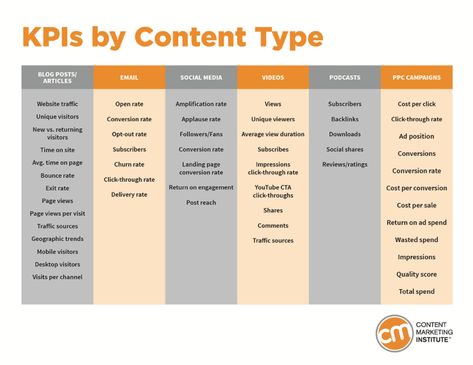 Branding Items, Tv Script, Marketing Intern, Online Business Manager, Marketing Kit, Business Infographics, Marketing Analysis, Business Manager, Career Coaching