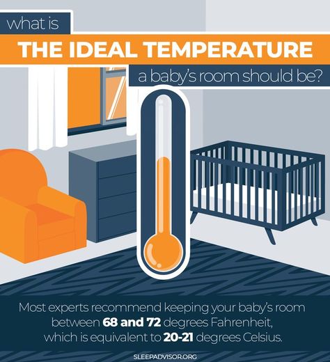 What is the ideal temperature for your baby's room? Room Temperature For Newborn, Baby Temperature, Ideal Bedroom, Colic Baby, Sleeping Too Much, Newborn Hacks, Sleep Tips, Boy Stuff, Baby Care Tips