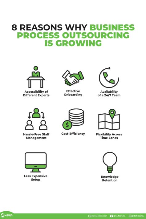 There are important reasons why businesses continue to work with business process outsourcing agencies and will not opt for the in-house solution. Outsourcing Business, Business Process Outsourcing, Social Media Marketing Instagram, Recruitment Services, Onboarding Process, Marketing Instagram, Website Ideas, Internal Design, Call Center