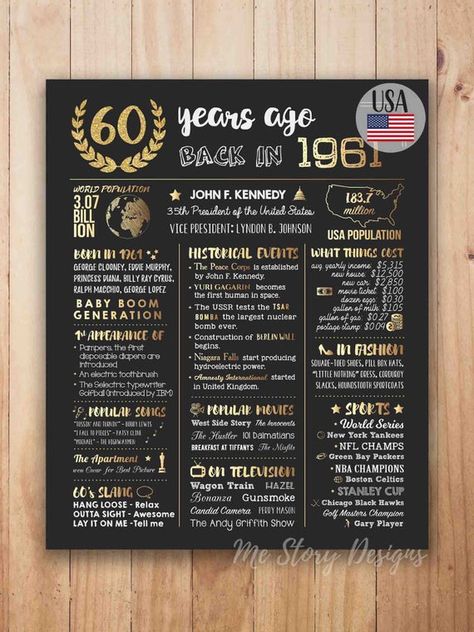 60th Birthday Poster, Back In 1974, 40th Birthday Poster, 80th Birthday Decorations, 70th Birthday Decorations, 60th Birthday Decorations, 90th Birthday Gifts, 40th Birthday Decorations, 80th Birthday Gifts