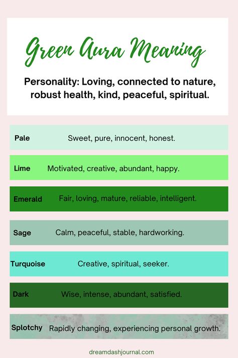 Green aura meaning Lime Green Aura Meaning, Light Green Aura Meaning, Green Aura Meaning Spiritual, Green Meaning Color, Emerald Green Meaning, How To See Someone's Aura, Green Person Meaning, Color Green Meaning, Light Green Aura