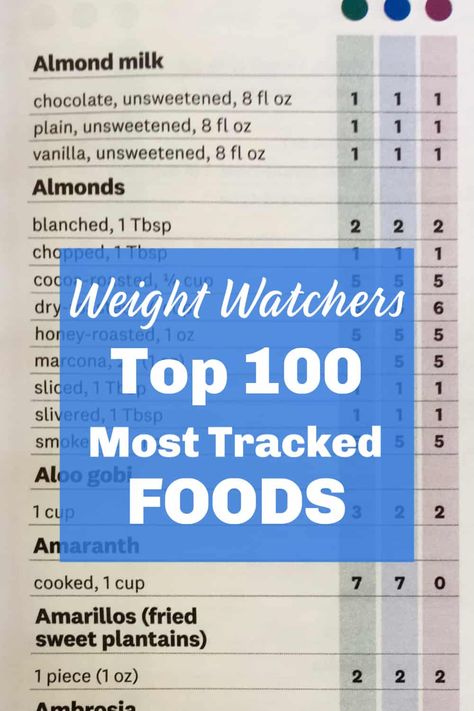 Ww Blue Plan Points List, Weight Watchers Points Plus Food List, Weight Watchers List Of Food Points, Ww Points List, Weight Watcher Points List, Weight Watchers Food Points List, Weight Watchers Points List 2023, Weight Watchers Food List, Weight Watchers Blue Plan