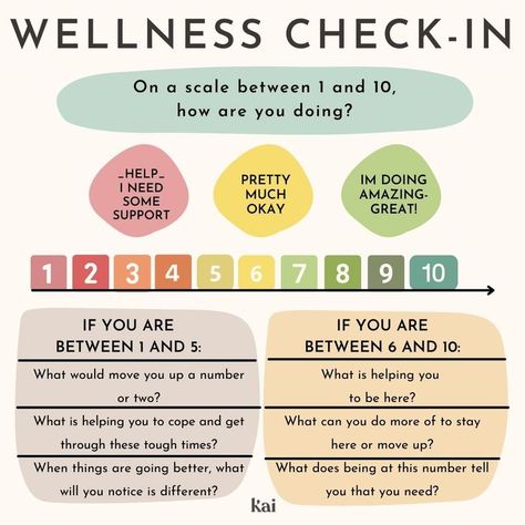 Well Being Check In, Check In Questions For Mental Health, Wellbeing Wednesday Ideas, Good Morning Wellness Wednesday, Morning Check In Questions, Self Care Interaction Post, Start Of The Week Check In, Wellness In The Workplace, Wednesday Check In