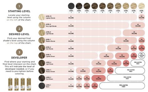 Clairol Developer, Hair Developer Volume Chart, 1 Vs 1, Medium Blonde, Dark Blonde, Light Blonde, Volume Hair, Hair Ideas, Beauty And Personal Care