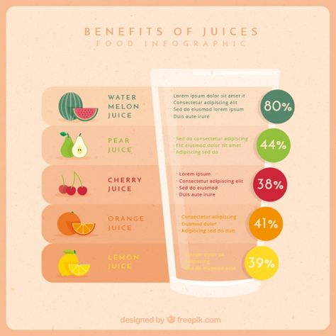 Juice Infographic, Benefits Of B12, Milk Advertising, Science Infographics, Benefits Of Vitamin A, Banana Health Benefits, Healthcare Infographics, Water For Health, B12 Injections