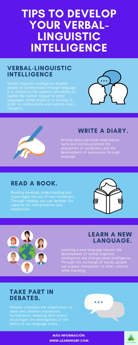 Verbal-linguistic intelligence: one of Howard Gardner's multiple intelligences. In this infographic we present tips to develop it. It enables people to communicate through language. If you want to learn more about it click on the pin! #infographic #intelligence #verbal #linguistic #education #multipleintelligences #tips #educationalpsychology #skills #communication #activities #development #children #reading #writing #language #debates Infographic About Communication, Verbal Linguistic Intelligence, Verbal Processing, Verbal Linguistic, Linguistic Intelligence, Polite English, Linguistics Major, College Help, Improve Brain Power