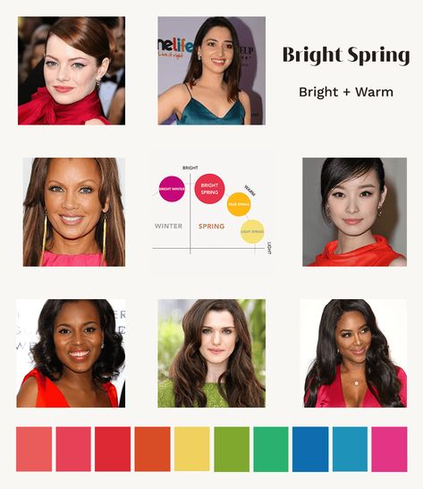 Bright Spring: A Comprehensive Guide | the concept wardrobe Clear Spring Palette, True Spring Palette, Spring Skin, Neon Prom Dresses, Style Analysis, True Spring, Clear Spring, Shaggy Bob, Michelle Dockery