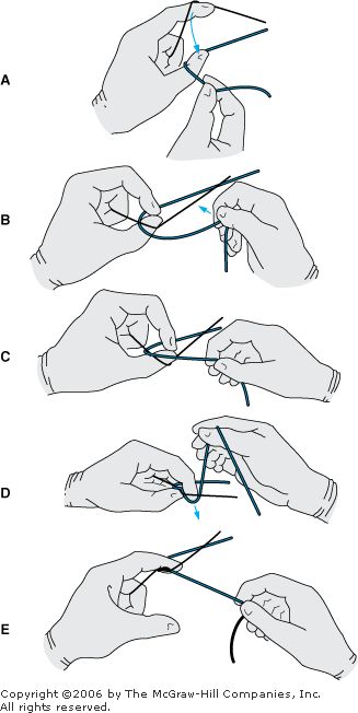 17. Suturing Techniques and Wound Care | Clinicians Pocket Reference, 11th Edition Surgical Technologist Student, Suture Techniques, Suture Kit, Surgical Suture, Surgical Technologist, Vet Medicine, College Life Hacks, Medical Student Study, Surgical Tech