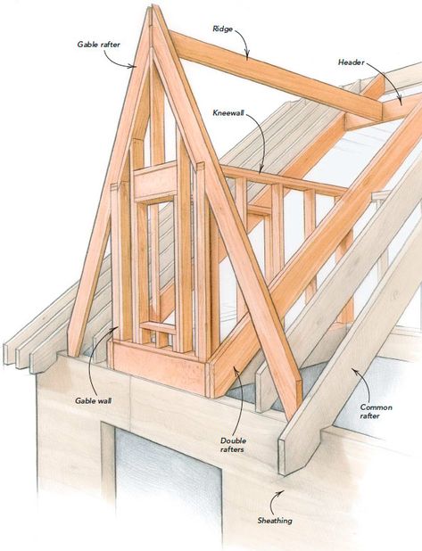 Framing a Dramatic Dormer - Fine Homebuilding Projek Kayu, Roof Truss Design, Framing Construction, Roof Construction, Lan Can, Dormer Windows, Attic Renovation, Roof Trusses, Roof Structure